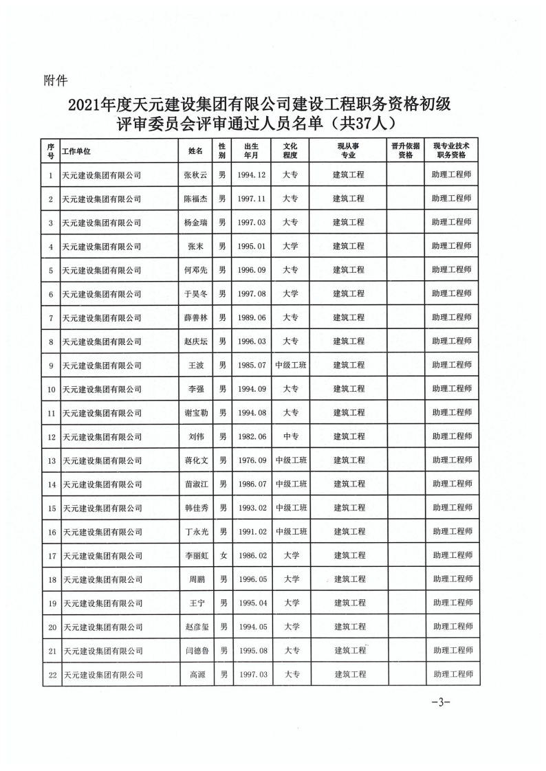 关于公布张秋云等37名同志建设工程技术初级职务任职资格的通知(图3)