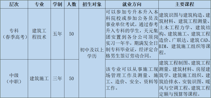 临沂市建筑技师学院二〇二三年春季招生简章(图1)